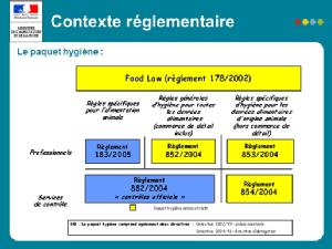 haccp, reglementation, metier de bouche, boucherie, 